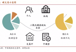 齊齊哈爾值得收藏  碳中和核心術(shù)語、名詞大全