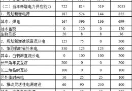 齊齊哈爾電力供需平衡紅色預警！安徽電力供應保障三年行動方案（2022-2024）印發(fā)