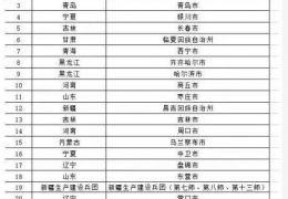 黑龍江重磅II2022年北方地區(qū)冬季清潔取暖擬支持城市名單公示