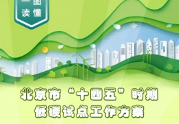 齊齊哈爾北京十四五低碳方案：到2025年培育一批碳績效領(lǐng)先的低碳領(lǐng)跑者企業(yè)和公共機構(gòu)