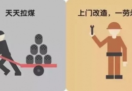 煤改電，到底改了什么？ 十張圖給你答案